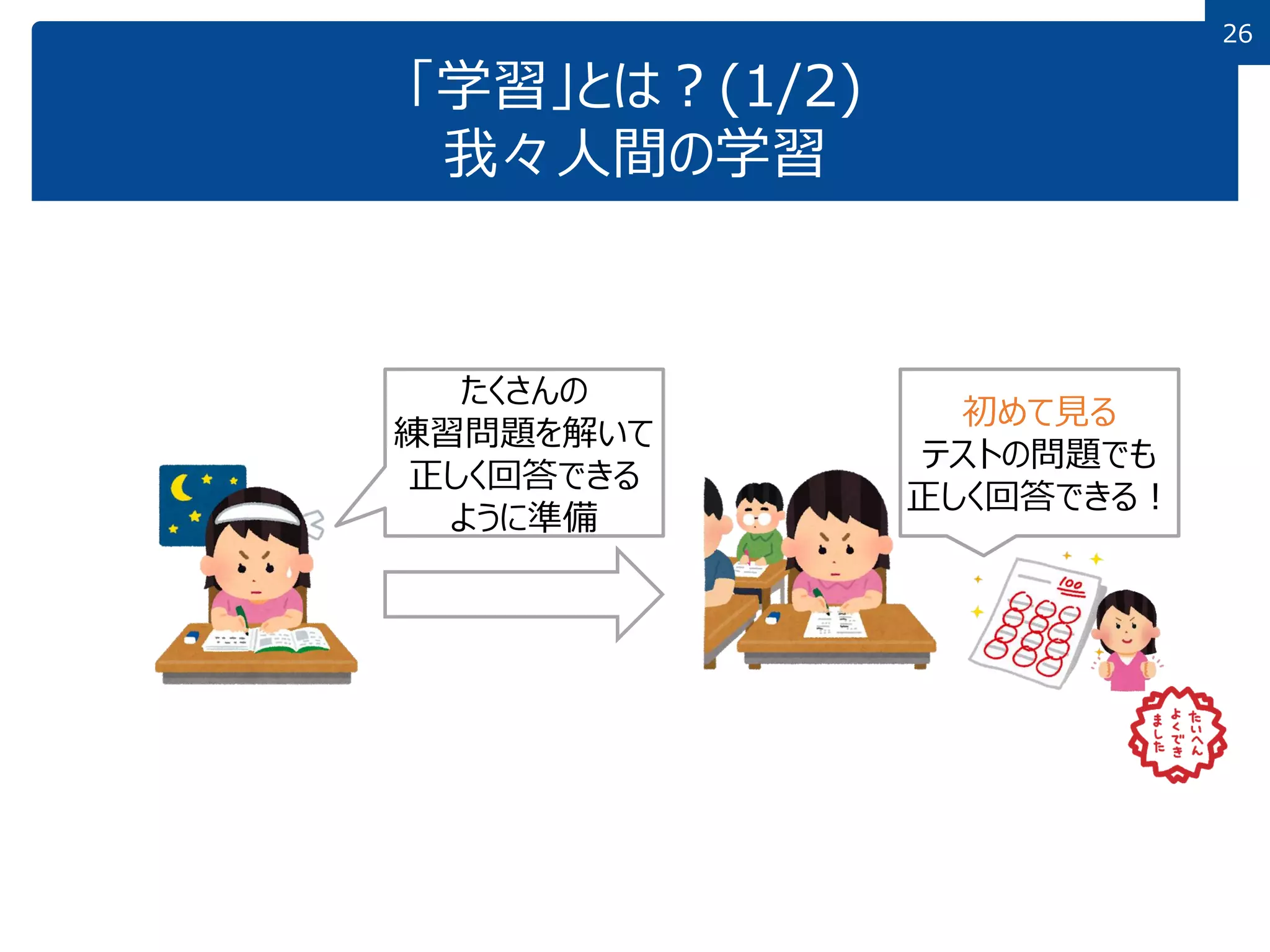26
26
「学習」とは？(1/2)
我々人間の学習
たくさんの
練習問題を解いて
正しく回答できる
ように準備
初めて見る
テストの問題でも
正しく回答できる！
 