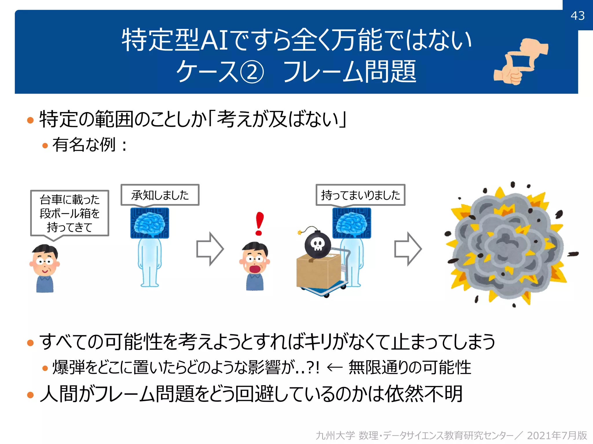 43
43
特定型AIですら全く万能ではない
ケース② フレーム問題
 特定の範囲のことしか「考えが及ばない」
 有名な例：
 すべての可能性を考えようとすればキリがなくて止まってしまう
 爆弾をどこに置いたらどのような影響が..?! ← 無限通りの可能性
 人間がフレーム問題をどう回避しているのかは依然不明
九州大学 数理・データサイエンス教育研究センター／ 2021年7月版
台車に載った
段ボール箱を
持ってきて
承知しました 持ってまいりました
 