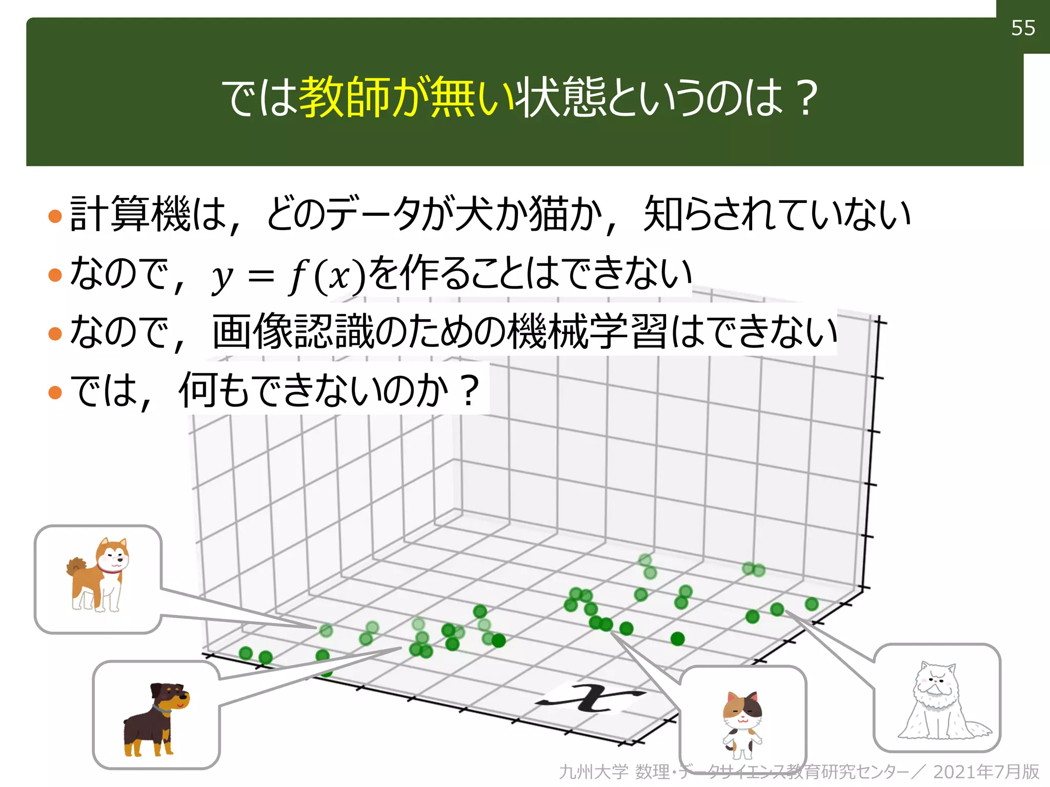 55
55
では教師が無い状態というのは？
計算機は，どのデータが犬か猫か，知らされていない
なので，𝑦 = 𝑓(𝑥)を作ることはできない
なので，画像認識のための機械学習はできない
では，何もできないのか？
九州大学 数理・データサイエンス教育研究センター／ 2021年7月版
 
