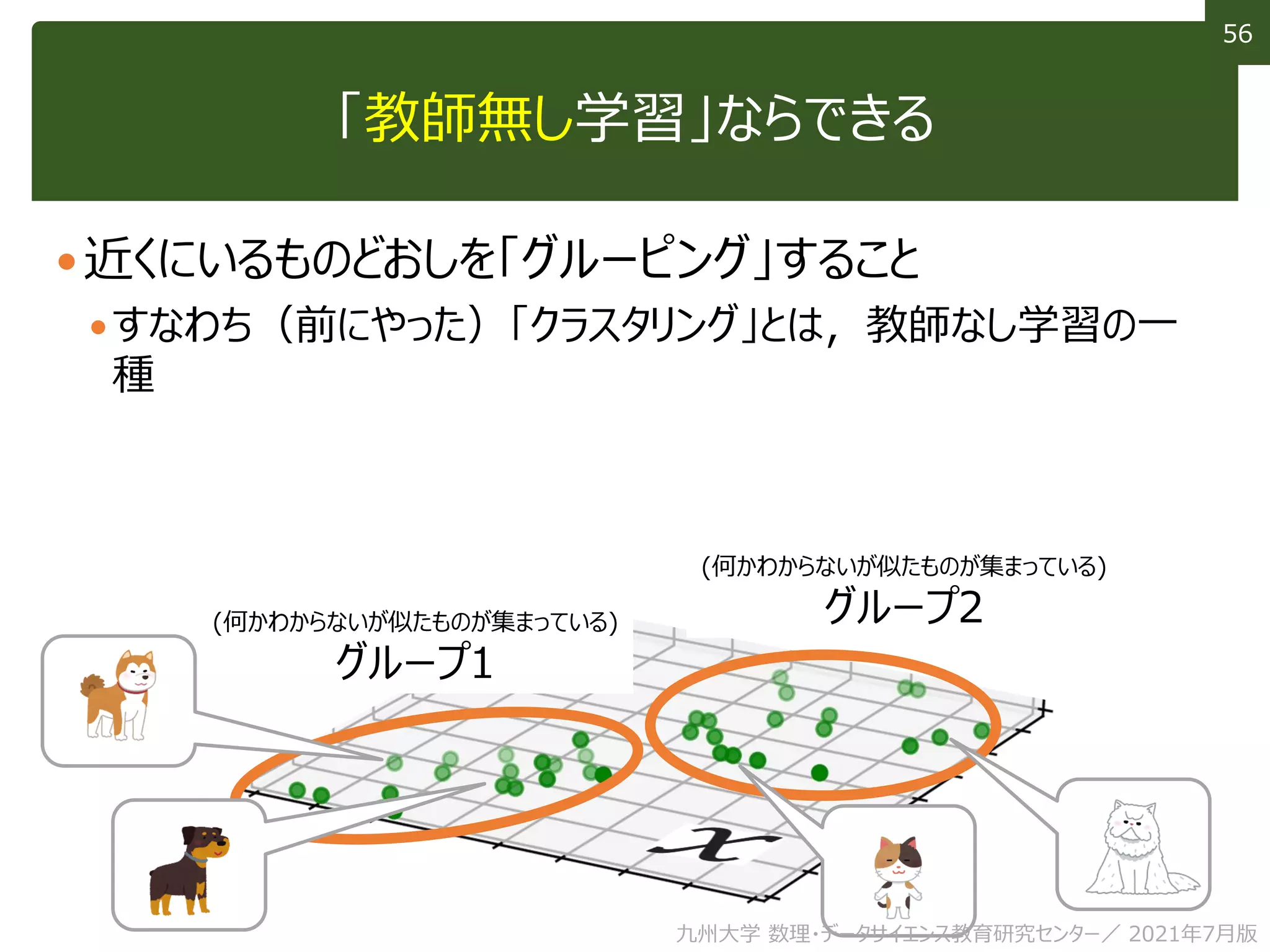 56
56
「教師無し学習」ならできる
近くにいるものどおしを「グルーピング」すること
すなわち（前にやった）「クラスタリング」とは，教師なし学習の一
種
(何かわからないが似たものが集まっている)
グループ1
(何かわからないが似たものが集まっている)
グループ2
九州大学 数理・データサイエンス教育研究センター／ 2021年7月版
 