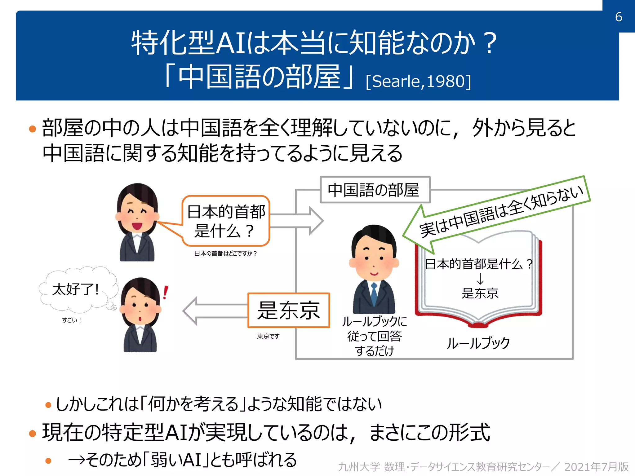 6
6
特化型AIは本当に知能なのか？
「中国語の部屋」 [Searle,1980]
 部屋の中の人は中国語を全く理解していないのに，外から見ると
中国語に関する知能を持ってるように見える
 しかしこれは「何かを考える」ような知能ではない
 現在の特定型AIが実現しているのは，まさにこの形式
 →そのため「弱いAI」とも呼ばれる 九州大学 数理・データサイエンス教育研究センター／ 2021年7月版
日本的首都
是什么？
日本の首都はどこですか？
ルールブック
日本的首都是什么？
↓
是东京
是东京
東京です
中国語の部屋
ルールブックに
従って回答
するだけ
太好了!
すごい！
 