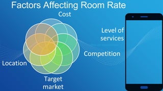 Place your screenshot here
22
Cost
Level of
services
Location
Target
market
Competition
Factors Affecting Room Rate
 