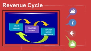 Revenue Cycle
 