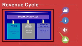 Revenue Cycle
 