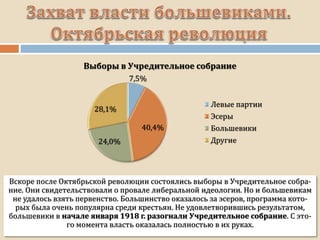 Вскоре после Октябрьской революции состоялись выборы в Учредительное собра-
ние. Они свидетельствовали о провале либеральной идеологии. Но и большевикам
не удалось взять первенство. Большинство оказалось за эсеров, программа кото-
рых была очень популярна среди крестьян. Не удовлетворившись результатом,
большевики в начале января 1918 г. разогнали Учредительное собрание. С это-
го момента власть оказалась полностью в их руках.
7,5%
40,4%
24,0%
28,1%
Выборы в Учредительное собрание
Левые партии
Эсеры
Большевики
Другие
 