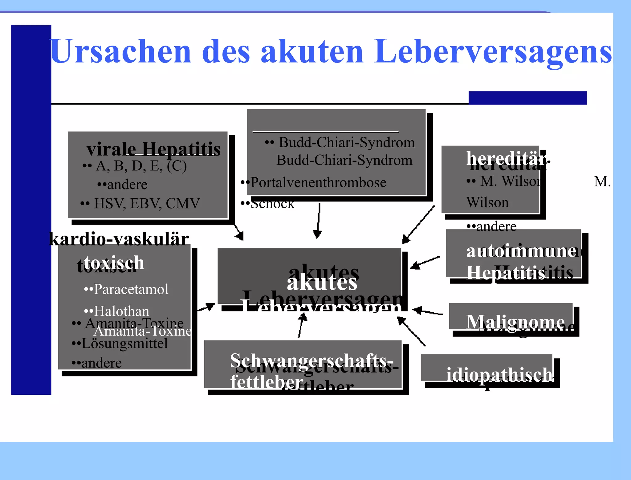 Leberversagen Wie Lange Bis Zum Tod www.slideshare.net