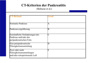 CT-Befund Grad
Normales Pankreas A
Pankreasvergrößerung B
Entzündliche Veränderungen des
Pankreas und/oder des
peripankreatischen Fetts
C
Eine peripankreatische
Flüssigkeitsansammlung
D
Zwei oder mehr
Flüssigkeitsansammlungen
und/oder retroperitoneale Luft
E
UKA Medizinische Klinik III RWTH Aachen
CT-Kriterien der Pankreatitis
(Baltazar et al.)
 