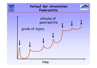 grade of injury
time
attacks of
pancreatitis
Verlauf der chronischen
Pankreatitis
 