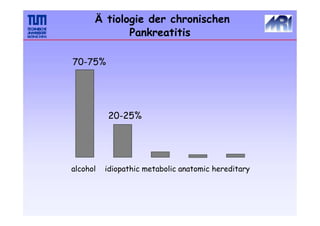 alcohol idiopathic metabolic anatomic hereditary
Ä tiologie der chronischen
Pankreatitis
70-75%
20-25%
 