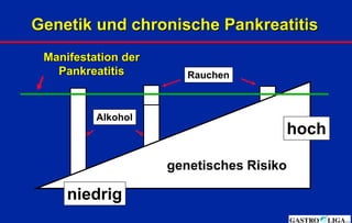 Genetik und chronische Pankreatitis
Rauchen
ge
Alkohol
genetisches Risiko
hoch
niedrig
Manifestation der
Pankreatitis
 