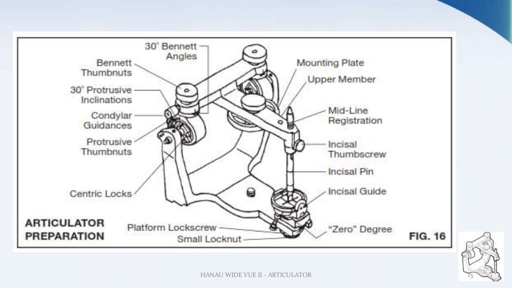HANAU WIDE VUE II ARTICULATOR