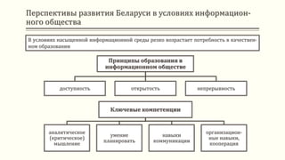 В условиях насыщенной информационной среды резко возрастает потребность в качествен-
ном образовании
Принципы образования в
информационном обществе
доступность открытость непрерывность
Ключевые компетенции
аналитическое
(критическое)
мышление
умение
планировать
навыки
коммуникации
организацион-
ные навыки,
кооперация
Перспективы развития Беларуси в условиях информацион-
ного общества
 