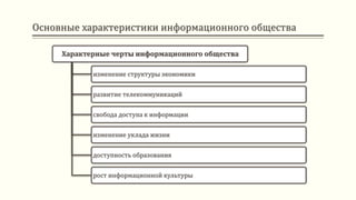 Основные характеристики информационного общества
Характерные черты информационного общества
изменение структуры экономики
развитие телекоммуникаций
свобода доступа к информации
изменение уклада жизни
доступность образования
рост информационной культуры
 