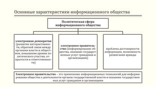 Основные характеристики информационного общества
Политическая сфера
информационного общества
электронная демократия
(развитие интерактивнос-
ти, обратной связи между
органами власти и общест-
вом, повышение уровня по-
литического участия, от-
крытости и ответственнос-
ти)
электронное правитель-
ство (информирование об-
щества, оказание государст-
венных услуг гражданам и
организациям)
проблема достоверности
информации, возможность
разжигания вражды
Электронное правительство – это применение информационных технологий для информи-
рования общества о деятельности органов государственной власти и оказания государствен-
ных услуг гражданам и организациям
 