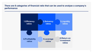 There are 6 categories of financial ratio that can be used to analyze a company’s
performance
11
1.Efficiency
ratios
2.Solvency
ratios
3.Liquidity
ratios
4.Profitability
ratios
5.Leverage
ratios
6.Return on
investment
ratios
 