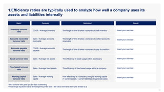 1.Efficiency ratios are typically used to analyze how well a company uses its
assets and liabilities internally
12
1365 / turnover ratio gives you the days outstanding
2The average equals the value at the beginning of the year + the value at the end of the year divided by 2
Formula2 Definition2 Result
Ratio1
COGS / Average inventory The length of time it takes a company to sell inventory Insert your own text
Inventory turnover
ratio
Sales / Average accounts
receivable
The length of time it takes a company to collect accounts
receivable
Insert your own text
Accounts receivable
turnover ratio
COGS / Average accounts
payable
The length of time it takes a company to pay its creditors Insert your own text
Accounts payable
turnover ratio
Sales / Average net assets The efficiency of asset usage within a company Insert your own text
Asset turnover ratio
Sales / Average fixed assets The efficiency of fixed asset usage within a company Insert your own text
Fixed asset turnover
ratio
Sales / Average working
capital
How effectively is a company using its working capital
(= current assets – current liabilities) to generate sales
Insert your own text
Working capital
turnover ratio
 