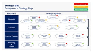Strategy Map
Example of a Strategy Map
Financial
Perspective
Customer
Internal Process
Learning
&
Growth
Strategic objectives
Increase
revenue
Increase profit
Increase number
of customers
Increase revenue
per customer
Decrease cost
Decrease fixed
cost
Decrease
variable cost
Significantly below target
Slightly below target
Meeting target or above target
Increase
customer
satisfaction
Become a
trusted brand
Sell new
products
Understand
customer
segments
Shift to digital
channel
Decrease
delivery time
Create new
products
Improve
employee
satisfaction
Improve
customer
information
Create a customer-
focused culture
Align the
organization
16
 