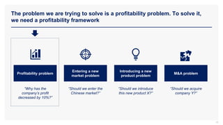 The problem we are trying to solve is a profitability problem. To solve it,
we need a profitability framework
18
“Why has the
company’s profit
decreased by 10%?”
“Should we enter the
Chinese market?”
“Should we introduce
this new product X?”
“Should we acquire
company Y?”
Profitability problem
Entering a new
market problem
Introducing a new
product problem
M&A problem
 