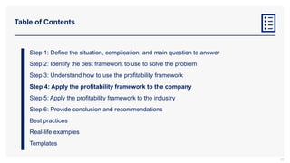 Table of Contents
Step 1: Define the situation, complication, and main question to answer
Step 2: Identify the best framework to use to solve the problem
Step 3: Understand how to use the profitability framework
Step 4: Apply the profitability framework to the company
Step 5: Apply the profitability framework to the industry
Step 6: Provide conclusion and recommendations
Best practices
Real-life examples
Templates
23
 