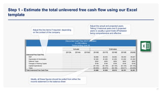 Step 1 - Estimate the total unlevered free cash flow using our Excel
template
27
2013A 2014A 2015A 2016E 2017E 2018E 2019E 2020E
Unlevered Free Cash Flow
EBIT $3,966 $4,453 $4,952 $5,449 $5,927
Depreciation & Amortization $1,000 $1,000 $1,000 $1,000 $1,000
Deferred Taxes $200 $200 $200 $200 $200
Changes in Working Capital $159 $159 $159 $159 $159
Capital Expenditures ($1,100) ($1,100) ($1,100) ($1,100) ($1,100)
Taxes ($2,560) ($2,874) ($3,196) ($3,517) ($3,826)
Total Unlevered Free Cash Flow $1,666 $1,838 $2,015 $2,191 $2,361
Discounted Cash Flow (DCF) Valuation
In US$ millions
Period ending June 30
Actuals Estimates
Adjust the actual and projected years.
Taking 3 historical years and 5 projected
years is usually a good trade-off between
being comprehensive and effective
Ideally, all these figures should be pulled from either the
income statement or the balance sheet
Adjust the line items if required, depending
on the context of the company
 