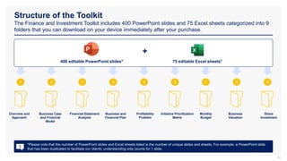 Structure of the Toolkit
The Finance and Investment Toolkit includes 400 PowerPoint slides and 75 Excel sheets categorized into 9
folders that you can download on your device immediately after your purchase.
40
400 editable PowerPoint slides* 75 editable Excel sheets*
+
*Please note that the number of PowerPoint slides and Excel sheets listed is the number of unique slides and sheets. For example, a PowerPoint slide
that has been duplicated to facilitate our clients’ understanding only counts for 1 slide.
1
Overview and
Approach
2
Business Case
and Financial
Model
3
Financial Statement
Analysis
4
Business and
Financial Plan
5
Profitability
Problem
7
Monthly
Budget
6
Initiative Prioritization
Matrix
8
Business
Valuation
9
Share
Investment
 