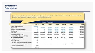 Timeframe
Description
The most common timeframe to estimate the financial performance of a project is 5 years. Year 0 is the present day. Year 1 represents the first
12 months. Year 2 represents the period between 12 months and 24 months, etc.
8
 