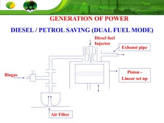 GENERATION OF POWER
DIESEL / PETROL SAVING (DUAL FUEL MODE)
Air Filter
Exhaust pipe
Biogas
Diesel fuel
Injector
Piston -
Linear set up
 