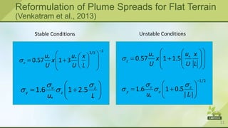 11
Reformulation of Plume Spreads for Flat Terrain
(Venkatram et al., 2013)


 
 
 
 
 
 
 
 
1
2/3
* *
0.57 1 3
z
u u x
x
U U L
 
 
 
 
 
 
*
1.6 1 2.5
v z
y z
u L
Stable Conditions Unstable Conditions
 
 
 
 
 
 
 
 
 
 
*
0.57 1 1.5
z
u u x
x
U U L
 
 

 
 
 
 
1/2
*
1.6 1 0.5
| |
v z
y z
u L
 