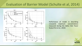 14
Evaluation of Barrier Model (Schulte et al, 2014)
Performance of model in describing
crosswind maximum concentrations
measured during the Idaho Falls Tracer
Study (Finn et al., 2010)
 