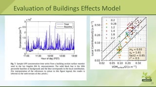 18
Evaluation of Buildings Effects Model
 