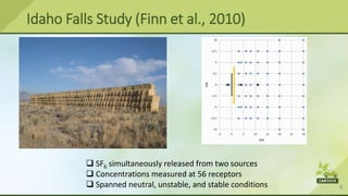 9
Idaho Falls Study (Finn et al., 2010)
 SF6 simultaneously released from two sources
 Concentrations measured at 56 receptors
 Spanned neutral, unstable, and stable conditions
 