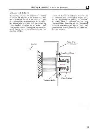 SISTEMA DE ARRANQUE - Motor de Ar.anque
4) freno del Inducido
Un segundo i ntento de arrancar e l motor
mientras el engranaje de pindn estj to-
davia girando debido a la inercia, po-
dria ocasionar un engranaje defectuoso
de l engranaje de pindn con la corona.P~
ra evitarlo, el motor de arranque del
tipo convencional i ncorpora un m
ecarlis-
m
o de freno con la construccidn que se
muestra abajo .
Ind.cido
Cuando el muelle de retorno alojado en
el interior del interruptor magm;tico ,
jala el engranaje de pindn, el resorte
del freno jala el inducido hacia el por
ta-escobilla . Dado que el porta-escobi~
lla estj ubicado en el m
arco final del
conmu tador, inmediatamente el inducido
deja de guaro
Marco final
del cUlrutador
Port&-escdlilla
13
 