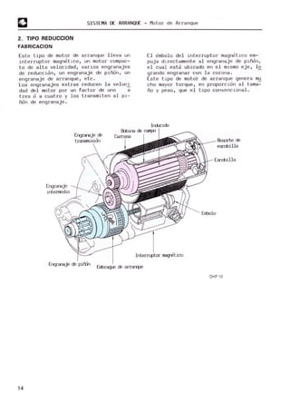 SISTEMA DE ARRANQUE - Motor de Arranque
2 . TIPO REDUCCION
FABRICACION
Este tipo de motor de arranque lleva un
interruptor magndti co, un motor compac-
to de alta velocidad, varios engranajes
de reduccion, un engranaje de piñon, un
erlgranaje de arranque, etc .
Los engranajes extras reducen la veloci
dad del m
otor por un factor de uno a
tres o a cuatro y los transmiten al pi-
ñon de engranaje.
El dmbolo del interruptor magndtico em-
puja dIrectamente al engranaje de piñon,
e l cual esta ubicado en el mismo eje, lo
granda engranar con la corona.
Este Lipa de motor de arranque genera m
u
cho m
ayor torque, en proporción al tama-=-
ño y peso, que el tipo convencional.
Ind.cido
Bcbina de campo
14
Engranaje
intermedio
Enqranaje de piñOn
Carcasa
Interruptor I1'Elqlitico
Embrag..e de arrarq..e
Resorte de
escdJilla
Esemilla
Embolo
OHP 10
 