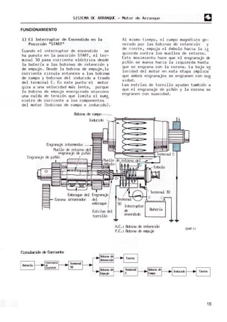 SISTEMA DE ARRANQUE - Motor de Arranque
FUNCIONAMIENTO
1) El Interruptor de Encendido en la
Posician "START"
Cuando el interruptor de encendido se
ha puesto en la posician START, el ter-
mlnal 50 pasa corriente electrica desde
la batería a las bobinas de retencidn y
de empuje. Desde la bobina de empuje,la
corriente circula entonces a las bobinas
de campo y bobinas del inducido a traves
del terminal C. En este punto el motor
gira a una velocidad mds lenta, porque
la bobina de empuje energizada ocasiona
una caída de tensidn que limita el sumi
nistro de corriente a los componentes -
del motor (bobinas de campo e inducido).
&bina de carpo _
Al mismo tiempo, el campo magnellco ge-
nerado por las bobinas de retencion y
de clerre , empuja el embolo hacia la iz
quierda contra los muelles de retorno.-
Es~~ movimiento hace que el engranaje de
plnon se mueva hacia la izquierda hasta
que se engrana con la corona. La baja ve
locldad del motor en esta etapa implica-
que ambos erlgranajes se engranen con sua
vidad. -
Las estrías de tornillo ayudan tambien a
que el engranaje de piñdn y la corona se
erlgrarlerl corl suavidad.
Ind.~ido r~~)=~~;::-,L,n
Engranaje intermedio - ---I¡¡¡¡;;;¡¡¡¡
MUelle de retorno del
erqranaje de piñOn
Erqranaje de P~i~ñon;'~~=:~~~!~!
l iiliililili :ii .
Embrague del
t:=='I-- Corma arrarcador
Estrías del
torrúllo
InterI'l{ltor
de Batería
ercendido
H.c.: Bdlina de retencim
P.C.: Bobina de empuje
OHP 11
15
 