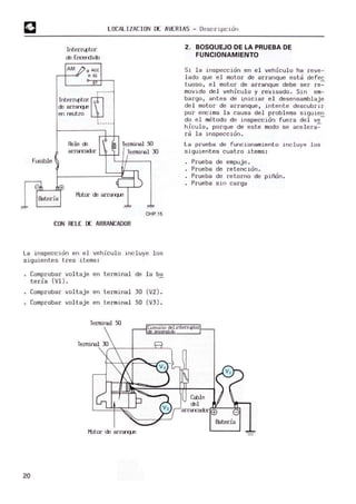 Fusible
LOCALIZAClON DE AVERIAS - Descripcüi"
InrerI'4ltor
cE Ercerdieb
AM o ACC
o IG
sr
Inrerr41tor w
·
cE arr,..q.e
en reutro
Rele cE
arrancacbr
'---+-t...J
Terminal 50
T
erminal 30
OHP .15
CON R
ELE DE ARRANCADOR
2. BOSQUEJO DE LA PRUEBA DE
FUNCIONAMIENTO
Si l a inspeccion en el vehiculo ha reve-
l ado que e l m
otor de arranque estj defec
tuoso, el m
otor de arranque debe ser re~
m
ovido del vehículo y revisado. Sin em-
bargo, antes de i.niciar e l desensamblaje
de l motor de arranque, intente descubrir
por encim
a la causa del problema siguien
do el metodo de inspeccion fuera del ve-
hieulo, porque de este modo se acelera~
rj l a inspeccion .
La prueba de funcionamiento inc luye l os
siguientes cuatro item
s :
Prueba de empuje .
Prueba de retencion .
Prueba de retorno de piñon .
Pr ueba sin carga
La inspeccIon en el vehículo incluye l os
siguientes tres items:
20
Comprobar voltaje en terminal de la b8
teria (VI).
Comprobar voltaje en terminal 30 (V2).
Comprobar voltaje en terminal 50 (V3).
T
erminal 50
CiDCUito delinterrupto
ce ercen::::tidJ
Cable
cEl
arrarcador (B e
Bareda
fobtor cE arr,..q.e
 