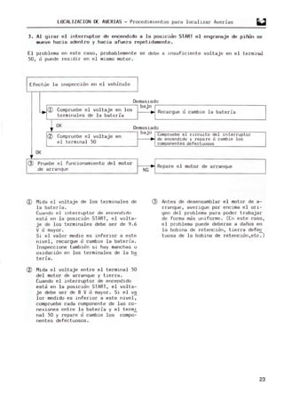 lOCALIZACION DE AVERIAS - Procedimientos para localizar Averias
3. Al girar el interruptor de encendido a la posicion START el engranaje de piñon se
mueve hacia adentro y hacia afuera repetidam
ente .
El problem
a en este caso, probablemente se debe" Hlsuficiente voltaje en el terminal
50, a puede resi dir en e l m
ismo m
otor.
Efectue la i nspeccion en el vehiculo
Demasiado
Q) Compruebe el voltaje en los
bajo
~ R
ecargue o cambie la bateria
t erminales de la bateria
~ OK D
em
asiado
0 Compruebe el voltaje en
el terminal 50
OK
Q) Pruebe el funcionam
iento del m
otor
de arranque
Q) Mida e l voltaje de l os terminales de
la bat eda .
Cuarldo el i nterr uptor de e rlce ndidn
est j en l a posicion START , el volta-
je de los terminales debe ser de 9.6
V a mayor.
Si el valor m
edio es inferior a este
nivel, recargue o cambie la bate ria .
Inspeccione tambidn si hay manchas u
oxidacion en los t erminal es de l a ba
teda .
o Mida el voltaje entre el te rmi nal 50
del motor de arranque y tierra.
Cuando el interruptor de encendi do
estj en l a posiciorl START, el volta-
je debe ser de 8 V a mayor. Si el v~
lar m
edido es i nferi or a est e nivel,
com
pruebe cada componente de las co-
nexiones entre la bateria y e l term
i
nal 50 y repare o cambie los compo~
nentes defectuosos .
bajo
NG
Compruebe el circuito de l interruptor
de encendido y repare o cambIe los
componentes defectuosos
R
epare el motor de arranque
Q) Antes de desensamblar el motor de a-
rranque, averigue por encima el ori-
gen del problema para poder trabajar
de forma m
as uni forme . (En este caso,
el problema puede deberse a daños en
la bobina de retencian, t ierra defec
tuosa de l a bobina de retencion,etc~)
23
 