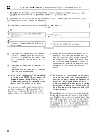 LOCALIZACION oc AVERIAS - Procedimientos para l ocalizar Averias
4. El motor de arranque sigue funcionando incluso despues de haber puesto el inte-
rruptor de encendido de la posicion START a l a posicion ON.
El probl em
a en este caso reside probablem
ente en e l i nterruptor de encendido, r el e
de l arrancador d en el m
otor de arranque .
CD Compruebe el interruptor de encendido I Cambiel o
M
al
~DK
@ Compruebe el rel e del arrancador
Cambielo
(si lo hay) M
al
~ OK
Q) Pr uebe e l funcionamiento del m
otor Repare el m
otor de arranque
de arranque
D
efectuoso
CD Compruebe e l interruptor de ercerdi.cb.
Cuando el interruptor de encendido
retorna a l a posicion ON, debe rom-
per l a conexion con el motor de a-
rranque.
Ql Compruebe e l rel e del arrancador, si
l o hay .
Compruebe que e l rele del arrancador
funciona con normalidad.
5. Al girar el interruptor de encendido
a la posicion START el engranaje de
piñon se mueve hacia afuera. Gira,
produciendo ruidos de raspadura ano~
m
ales, pero el motor no arranca.
El problema en este caso posiblemente
se debe a daños en el engranaj e de pi-
non o en l a corona. Si detecta algun
daño, cambie el engranaj e o la corona.
24
Q) Antes de desensamblar e l m
otor de a-
rranque, averigue por encim
a del ori
gen del problem
a para poder trabajar
en forma m
as uniform
e . (En este caso,
el problem
a puede deberse a daños o
debilidad del muelle de retorno, des
lizamiento incorrecto del embol o, -
etc. )
6. Al reponer el interruptor de encendi-
do a la posicion START inmediatam
ente
despues de que "el motor ha fallado en
arrancar, no se hace virar e l motor ,
y el engranaje de piñon produce ruiebs
de ras padura anormales. (Aplicable s~
lo a los motores de arranque del tipo
convencional).
El problema en este caso se debe posibl~
m
ente al mecanism
o de frenaje del i nduci
do . Realice l a prueba sin carga (ver pago
31 ) del ar r ancador para ver si el engra-
naj e de piñon deja de girar inme diatame~
t e despues de haber desconectado l a ali-
m
entacion. Si no se para inm
ediatam
ente ,
repare el m
ecanismo del freno.
I
 