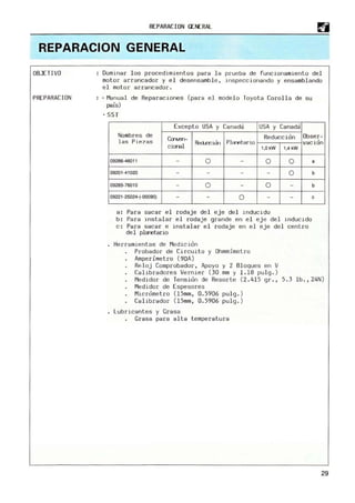 R
EPARACION GENERAL
REPARACION GENERAL
OBJE TIVO
PREPARACION
: Domi nar los procedimientos para l a prueba de func ionamiento del
m
otor arrancador y el desensamb l e, i'lspeccionando y ensamblando
el motor arrancador.
: . Manual de Reparaciones (para el m
odelo Toyo ta Carolla de su
país)
. SST
Excepto USA Y Canada USA y Canada
Nom
bres de
Conven- Reduccion Obser-
las PiP.7 8S Reduccion Pl,.-.,t.Rrio vacian
cimal 1,0 kW 1,4 kW
09286-46011 - O - O O
09201-41020 - - - - O
09285-76010 - O - O -
09221-25024-(-00090) - - O - -
a : Para sacar el rodaje del eje del inducido
b: Para instal ar el rodaje grande en el eje del i nducido
e : Para sacar e instalar el rodaje en el eje del centro
de1 p!¡netario
H
erramientas de M
edicio'l
Probador de Circui to y Ohmmimetro
Amperimetro (90A )
. R
eloj Comprobador, Apoyo y 2 Bloques en V
Cali bradores Vernier (30 mm y 1 .18 pulg . )
a
b
b
e
M
edi dor de Tension de Resorte (2.415 gr . , 5.3 l b., 24N)
Medidor de Es pesores
Micrometro (15m
m, 0.5906 pulg . )
Ca l ibrador (15mm , 0. 5906 pu1g . )
Lubricantes y Grasa
Grasa para al ta temperatura
29
 