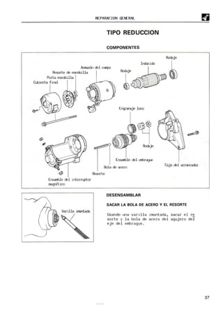 REPARACION GENERAL
TIPO REDUCCION
COMPONENTES
Arrraza-l cEl Carp:l
Resorte cE escd:lilla Rcxlaje
Rcxlaje
~
In""",d~
..c""""
icb":?>.~~ ~
t~
Porta escmilla
Ct..bierta final
Ergranaje loco
1EnsaTble cEl enbrag.e
Rcxlaje
E'ola cE ocero
Caja cEl arrancacbr
t$ Resorte
EnsaTble cEl intern.ptor
lTEgetico
Varilla imantada
DESENSAMBLAR
SACAR LA BOLA DE ACERO V EL RESORTE
Usando una varilla i m
antada, sacar el re
sorte y la bola de acero del agujero del
e j e de l embrague .
37
 
