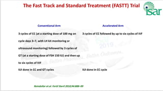 The Fast Track and Standard Treatment (FASTT) Trial
Conventional Arm Accelerated Arm
3 cycles of CC (at a starting dose of 100 mg on
cycle days 3–7, with LH kit monitoring or
ultrasound monitoring) followed by 3 cycles of
GT (at a starting dose of FSH 150 IU) and then up
to six cycles of IVF
3 cycles of CC followed by up to six cycles of IVF
IUI done in CC and GT cycles IUI done in CC cycle
Reindollar et al. Fertil Steril 2010;94:888–99
 