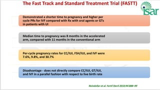 The Fast Track and Standard Treatment Trial (FASTT)
Reindollar et al. Fertil Steril 2010;94:888–99
 