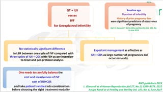 NICE guidelines 2013
L. Gianaroli et al Human Reproduction,Vol.27, No.12 3365–3379, 2012
Anupa Nandi et al Fertility and Sterility Vol. 107, No. 6, June 2017
 