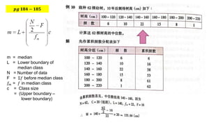 𝒑𝒈 𝟏𝟖𝟓
m = median
L = Lower boundary of
median class
N = Number of data
F = Σ𝑓 before median class
𝑓
𝑚 = 𝑓 in median class...