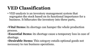Ved Classification 15. Additional inventory Model.pptx