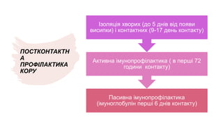 ПОСТКОНТАКТН
А
ПРОФІЛАКТИКА
КОРУ
Пасивна імунопрофілактика
(імуноглобулін перші 6 днів контакту)
Активна імунопрофілактика ( в перші 72
години контакту)
Ізоляція хворих (до 5 днів від появи
висипки) і контактних (9-17 день контакту)
 