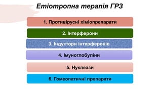 Етіотропна терапія ГРЗ
1. Противірусні хіміопрепарати
2. Інтерферони
4. Імуноглобуліни
5. Нуклеази
6. Гомеопатичні препарати
3. Індуктори інтерферонів
 