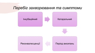 Перебіг захворювання та симптоми
Інкубаційний Катаральний
Період висипань
Реконвалесценції
 