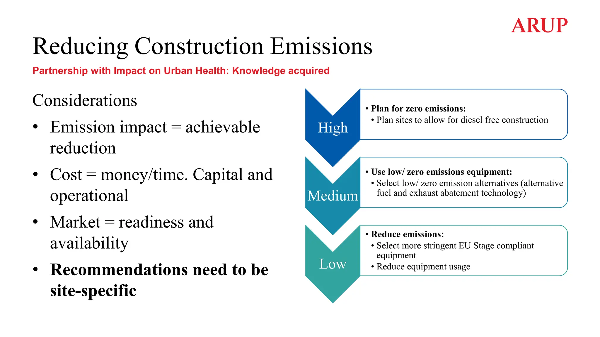 15.30 Reducing Construction Emissions.pdf