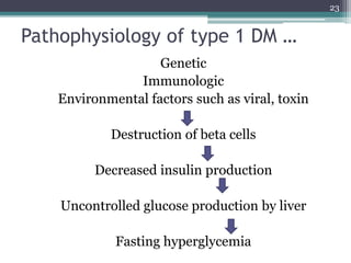 Pathophysiology of type 1 DM …
Genetic
Immunologic
Environmental factors such as viral, toxin
Destruction of beta cells
Decreased insulin production
Uncontrolled glucose production by liver
Fasting hyperglycemia
23
 