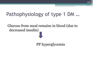 Pathophysiology of type 1 DM …
Glucose from meal remains in blood (due to
decreased insulin)
PP hyperglycemia
24
 